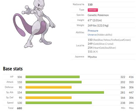 stat mewtwo